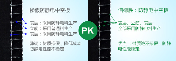 担忧2：防静电板材质掺假，性能不稳定。